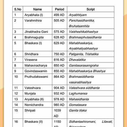 Enjoy Vedic Mathematics